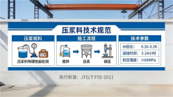 老街街道本地工厂讲解：说一遍公路压浆料和铁路压浆料的区别
